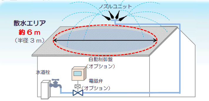 ドライミスト