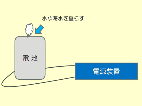 電池発火試験